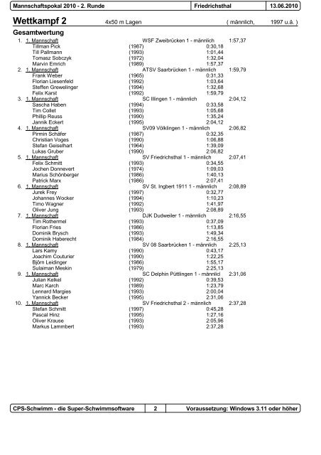 Protokoll - ATSV-Schwimmen.de