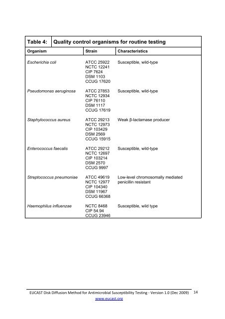 Antimicrobial susceptibility testing EUCAST disk diffusion method