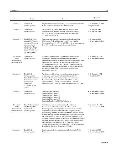 Abreviaturas y cÃ³digos de la OACI - ICAO