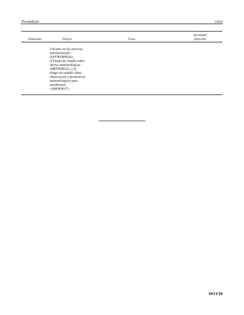 Abreviaturas y cÃ³digos de la OACI - ICAO