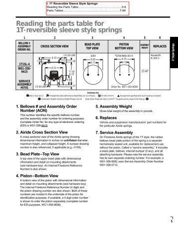 Reading the parts table for 1T-reversible sleeve style springs