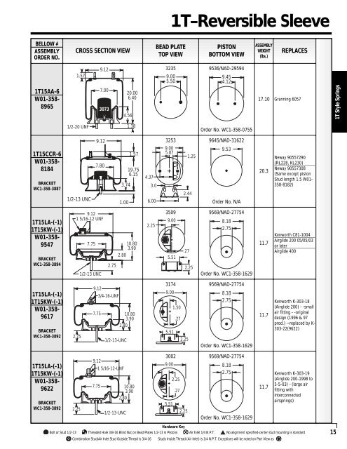 Reading the parts table for 1T-reversible sleeve style springs