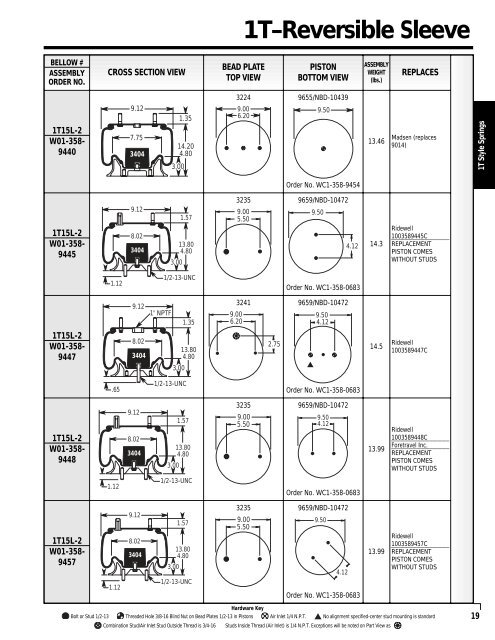 Reading the parts table for 1T-reversible sleeve style springs