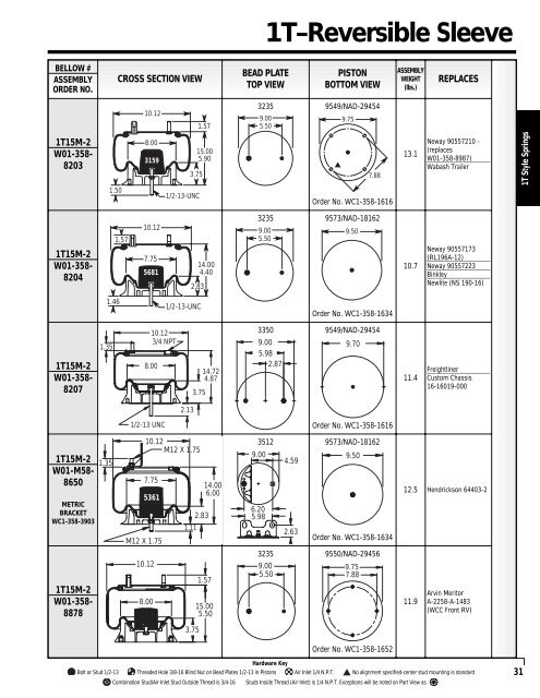 Reading the parts table for 1T-reversible sleeve style springs