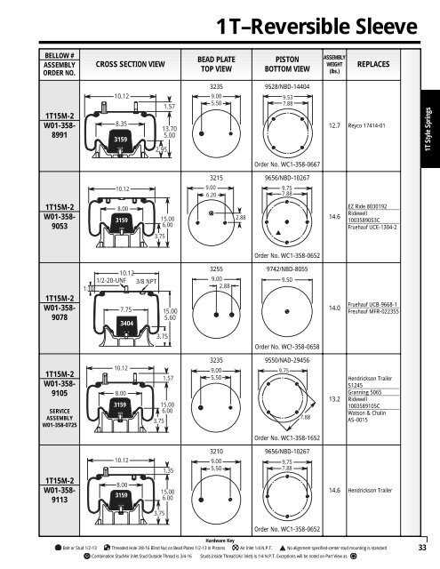 Reading the parts table for 1T-reversible sleeve style springs