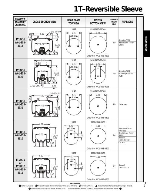 Reading the parts table for 1T-reversible sleeve style springs