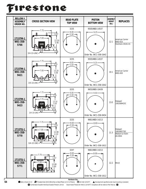 Reading the parts table for 1T-reversible sleeve style springs