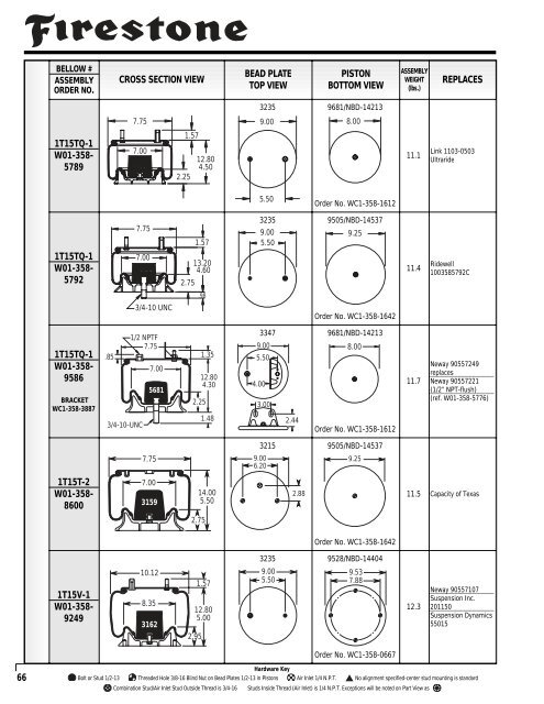 Reading the parts table for 1T-reversible sleeve style springs