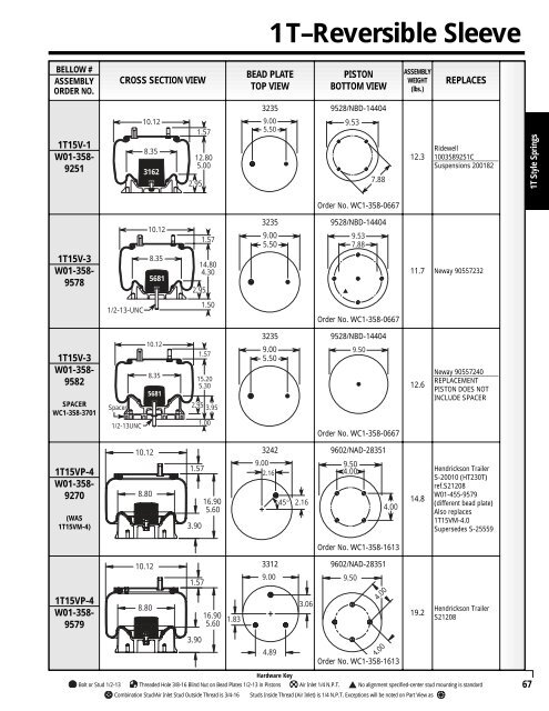 Reading the parts table for 1T-reversible sleeve style springs