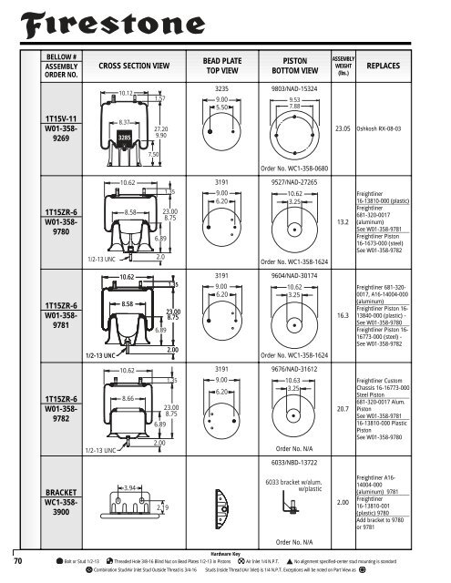 Reading the parts table for 1T-reversible sleeve style springs