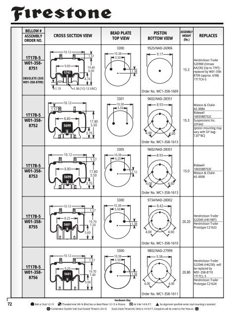 Reading the parts table for 1T-reversible sleeve style springs