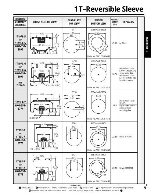 Reading the parts table for 1T-reversible sleeve style springs