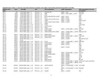 SI_Table11