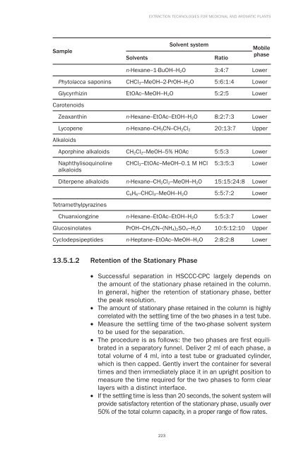 Extraction Technologies for Medicinal and Aromatic ... - Capacity4Dev