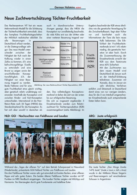 Deutsch Holstein-Schau - GGI German Genetics International GmbH