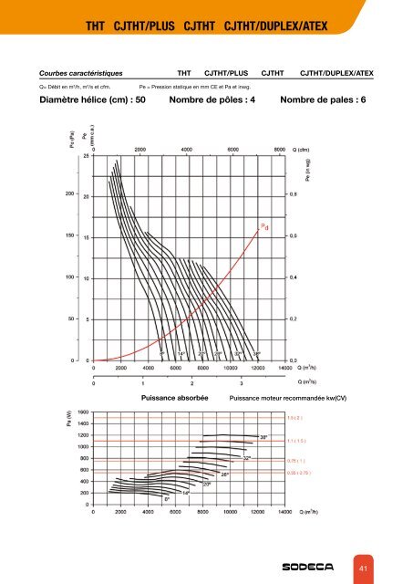 EXTRACTEURS POUR L'ÃVACUATION DES FUMÃES - Sodeca