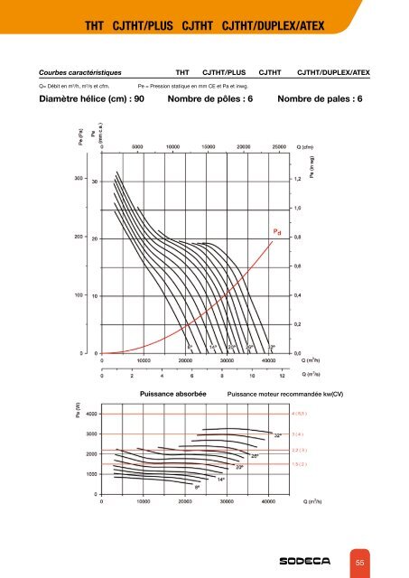 EXTRACTEURS POUR L'ÃVACUATION DES FUMÃES - Sodeca