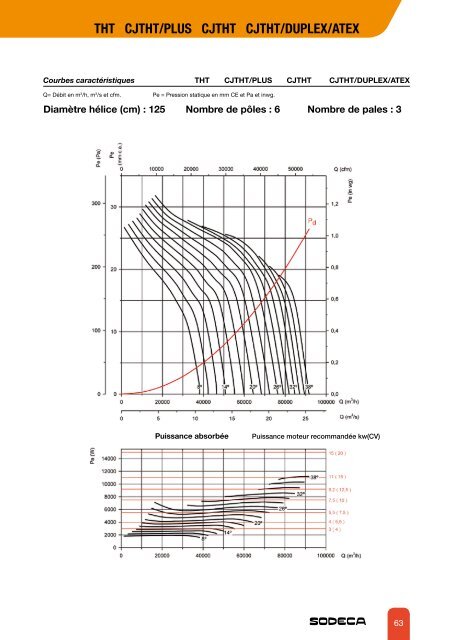 EXTRACTEURS POUR L'ÃVACUATION DES FUMÃES - Sodeca