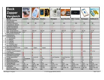 Vergleichsstudie - Beck Zapper