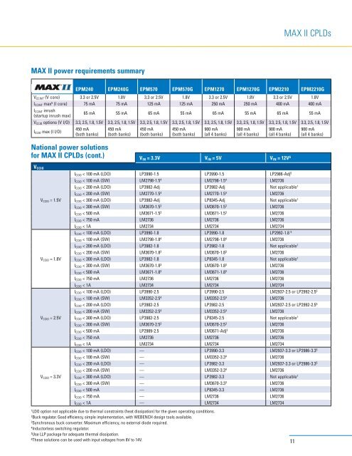 Power Management Design Guide for AlteraÂ® FPGAs and CPLDs ...