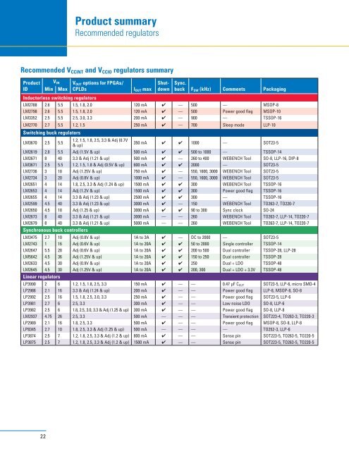 Power Management Design Guide for AlteraÂ® FPGAs and CPLDs ...