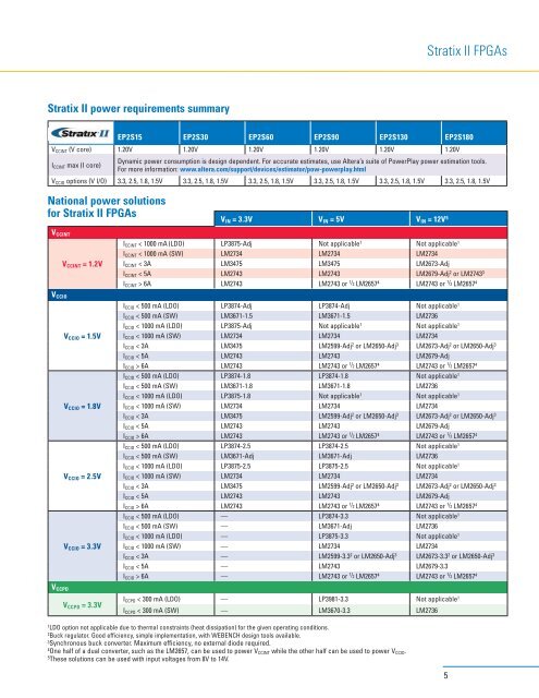 Power Management Design Guide for AlteraÂ® FPGAs and CPLDs ...