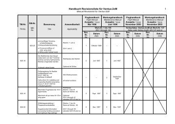 Handbuch Revisionsliste fÃ¼r Ventus-2cM 1