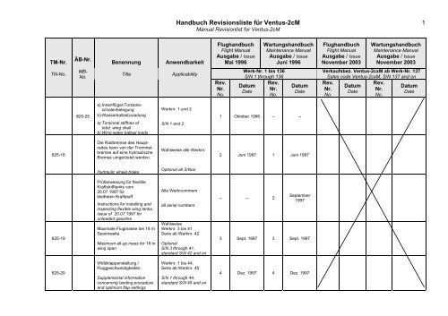 Handbuch Revisionsliste fÃ¼r Ventus-2cM 1