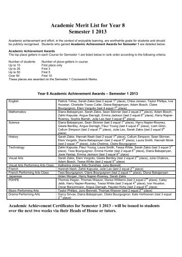 Academic Merit List for Year 8 Semester 1 2013