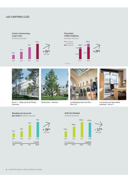 Rapport annuel 2008 - Altarea Cogedim