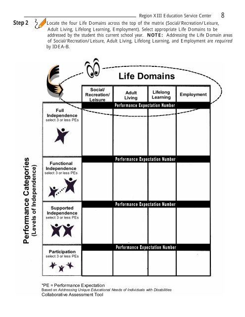 Transition Inventory Manual - Region 13