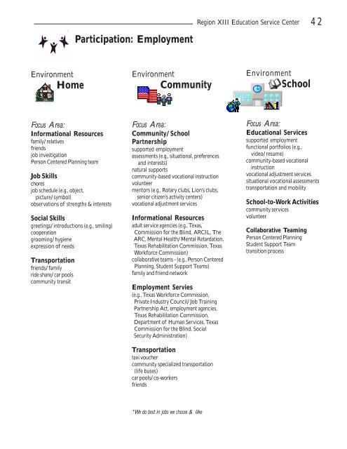 Transition Inventory Manual - Region 13