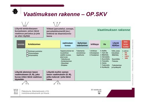 Vaatimustenhallinnan kehittäminen puolustusvoimissa ... - FINSE