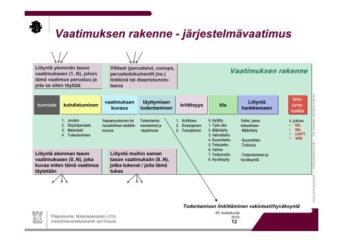 Vaatimustenhallinnan kehittäminen puolustusvoimissa ... - FINSE