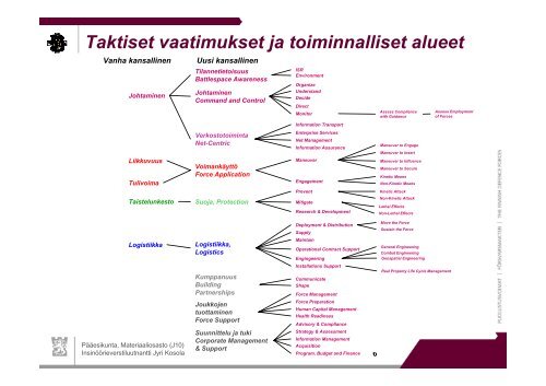 Vaatimustenhallinnan kehittäminen puolustusvoimissa ... - FINSE