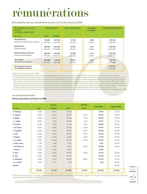 Rapport annuel 2006 - BNP Paribas