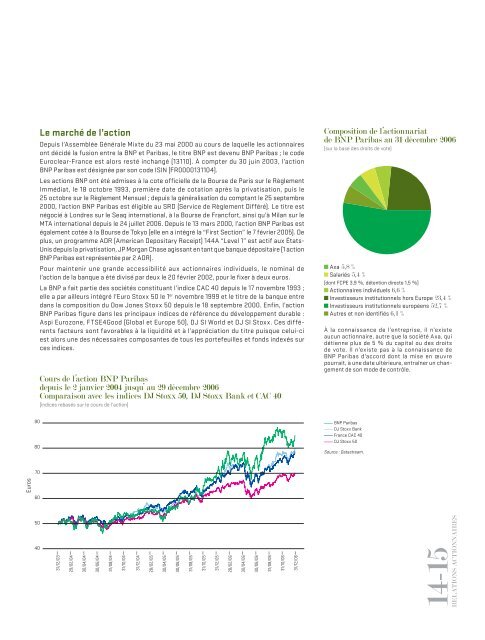 Rapport annuel 2006 - BNP Paribas