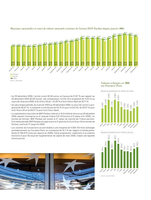 Rapport annuel 2006 - BNP Paribas