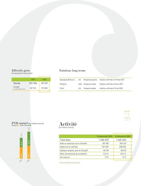 Rapport annuel 2006 - BNP Paribas