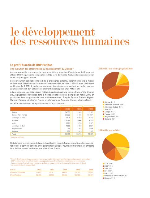 Rapport annuel 2006 - BNP Paribas