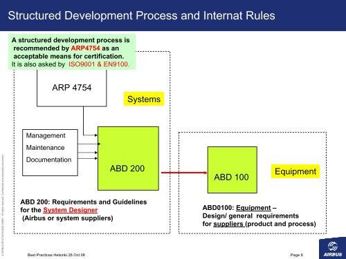 Systems Layout Integration - FINSE