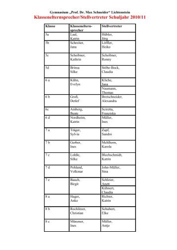 Klassenelternsprecher/Stellvertreter Schuljahr 2010/11