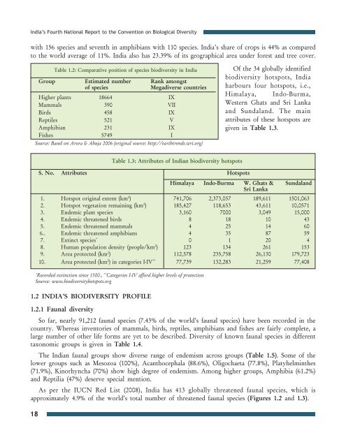 Part 1 - English version (PDF) - Convention on Biological Diversity