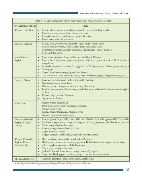 Part 1 - English version (PDF) - Convention on Biological Diversity