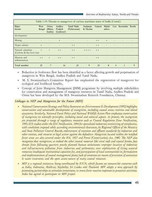 Part 1 - English version (PDF) - Convention on Biological Diversity