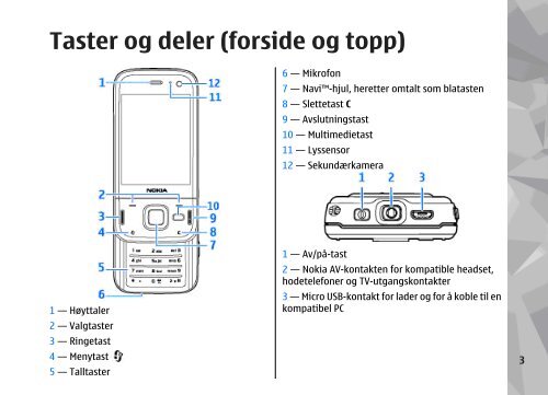 Nokia N85 Komme i gang