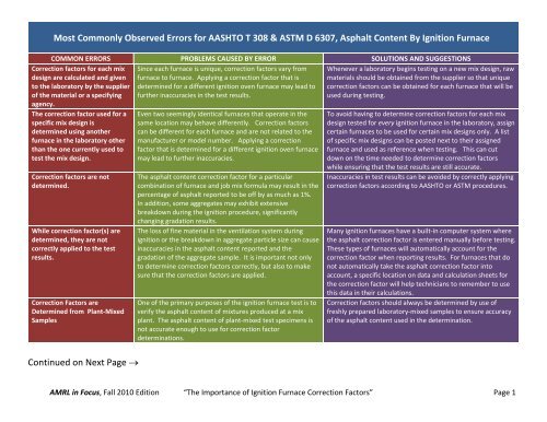 Most Commonly Observed Errors for AASHTO T 308 & ASTM D ...