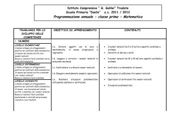 Programmazione annuale - classe prima - Matematica