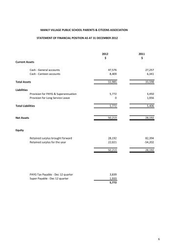 2012 MVPS P&C Audit Report Financials - Manly Village Public ...