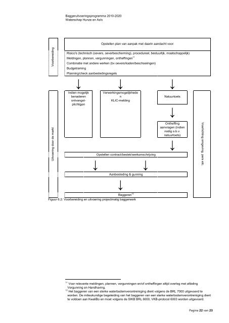 Uitvoeringsprogramma.pdf - Hunze en Aa's